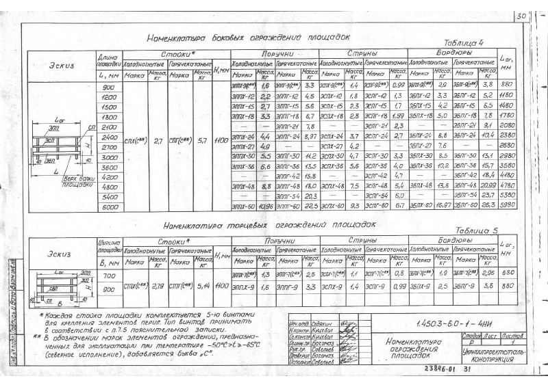 Серия 1.450.3-6 выпуск 0-1. Страница 30
