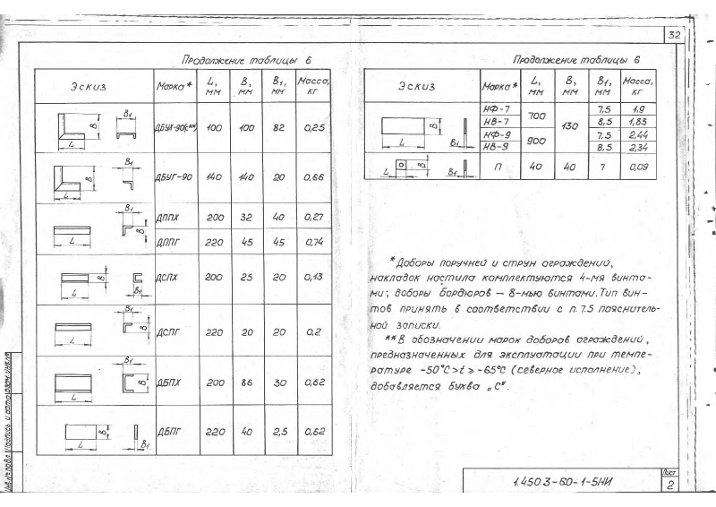 Серия 1.450.3-6 выпуск 0-1. Страница 32