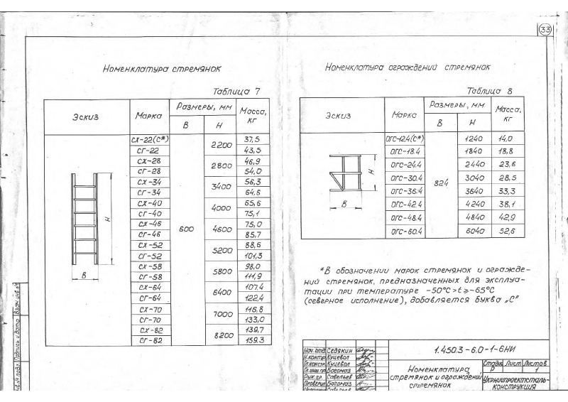 Серия 1.450.3-6 выпуск 0-1. Страница 33