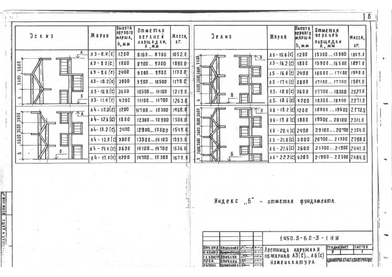 Серия 1.450.3-6 выпуск 0-3. Страница 08