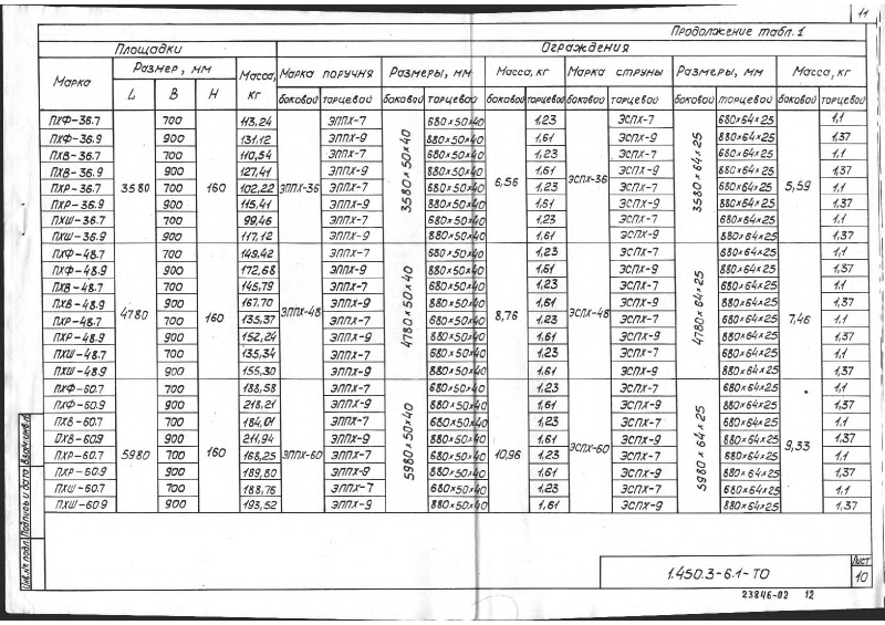 Серия 1.450.3-6 выпуск 1. Страница 011