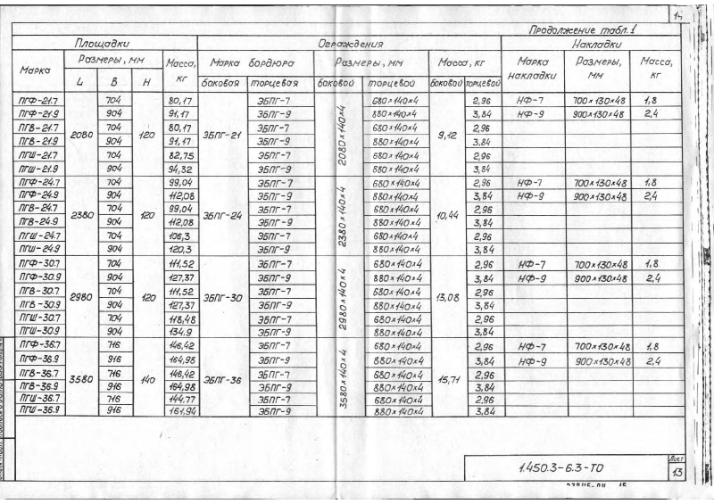Серия 1.450.3-6 выпуск 3. Страница 014