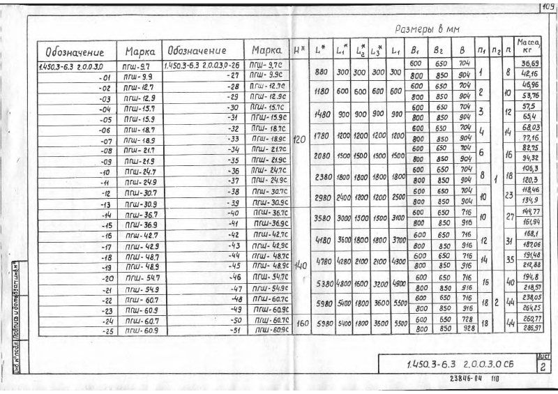 Серия 1.450.3-6 выпуск 3. Страница 109