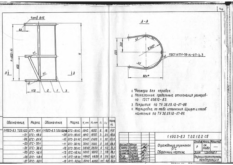 Серия 1.450.3-6 выпуск 3. Страница 148