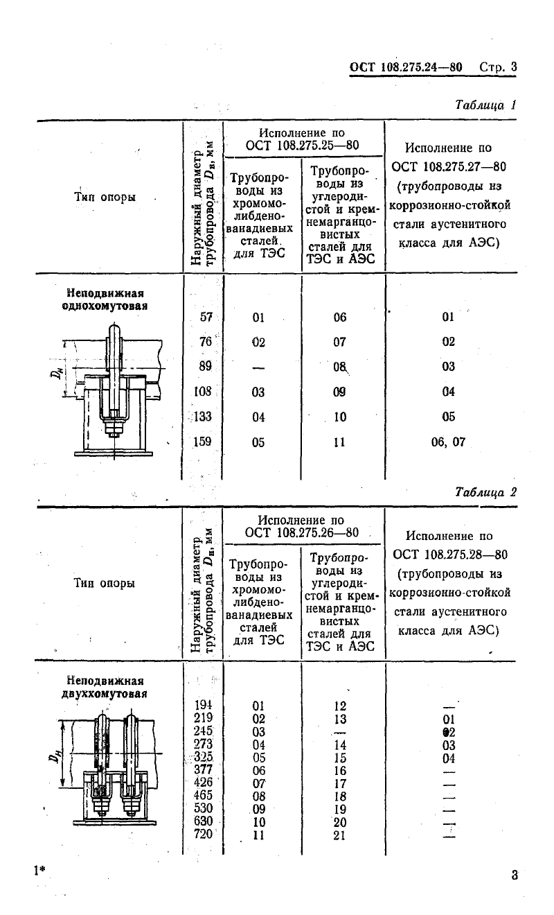��� 108.275.24-80. �������� 04