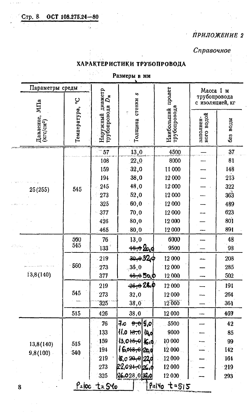 ��� 108.275.24-80. �������� 09