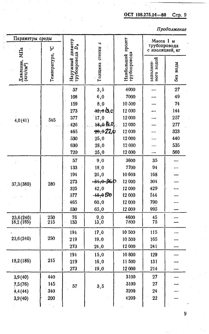 ��� 108.275.24-80. �������� 10