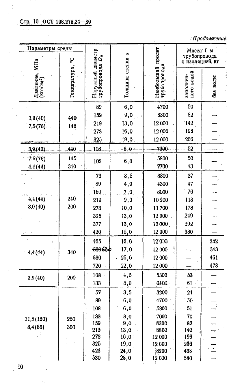 ��� 108.275.24-80. �������� 11