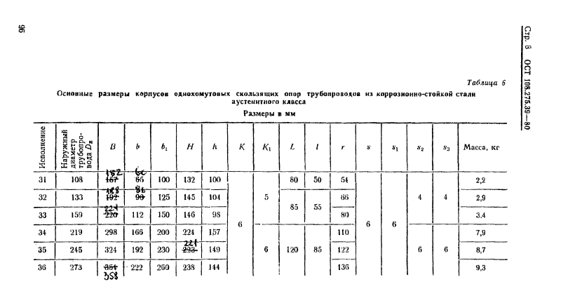 ��� 108.275.39-80. �������� 8