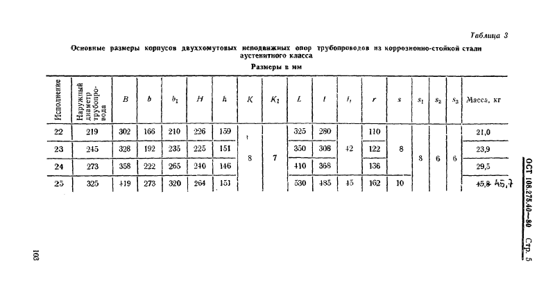 ��� 108.275.40-80. �������� 5
