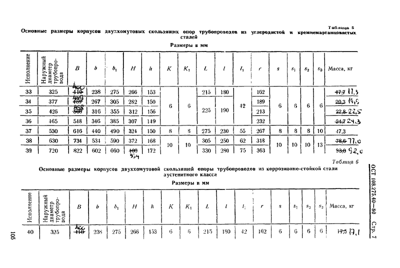 ��� 108.275.40-80. �������� 7