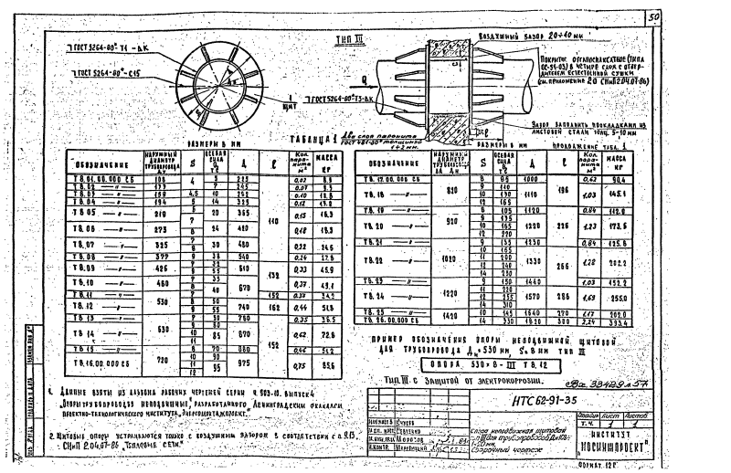 Альбом HTC 62-91. Страница 02