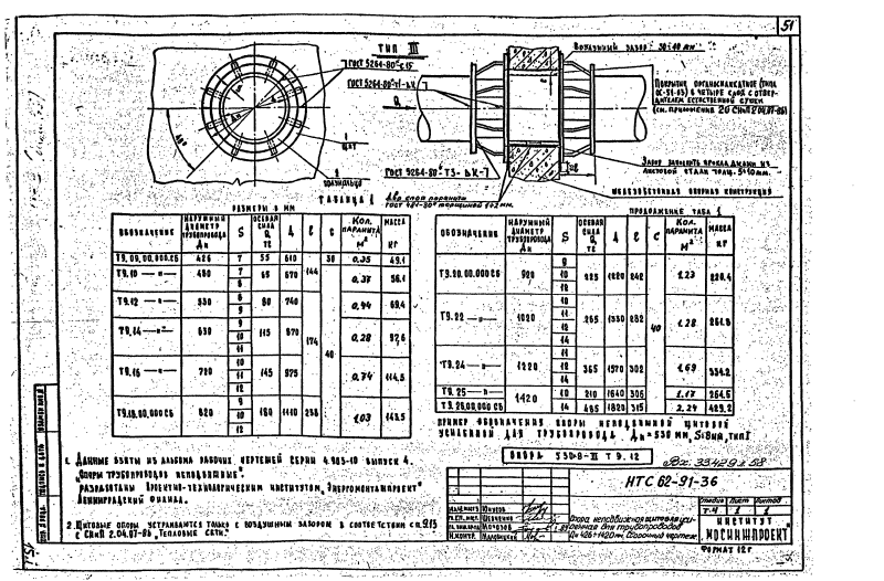 Альбом HTC 62-91. Страница 03