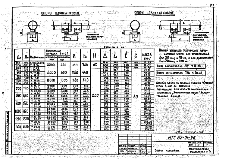 Альбом HTC 62-91. Страница 13