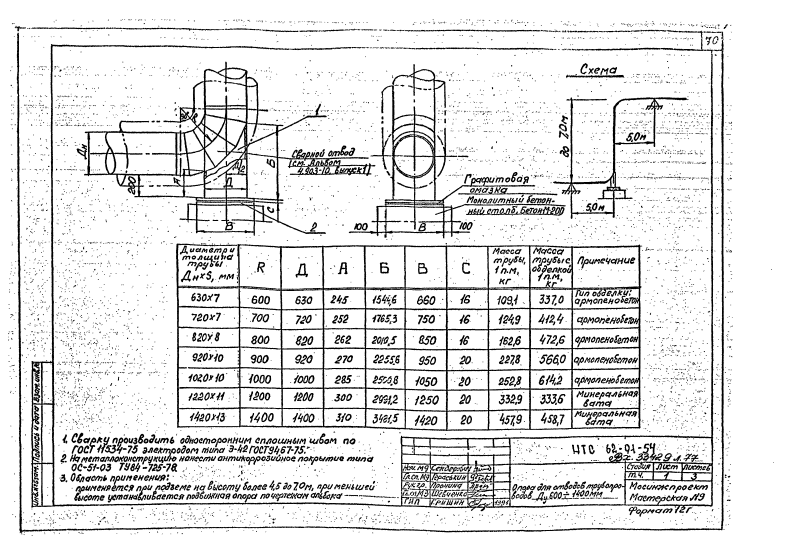 Альбом HTC 62-91. Страница 22