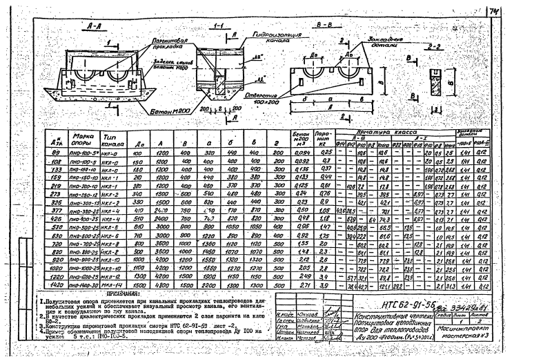 Альбом HTC 62-91. Страница 25