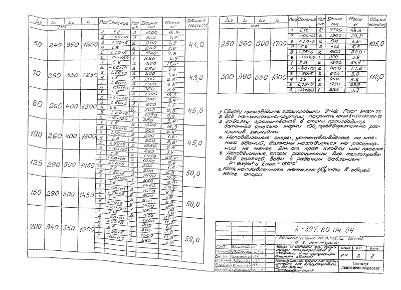 Альбом А397-80. Страница 096