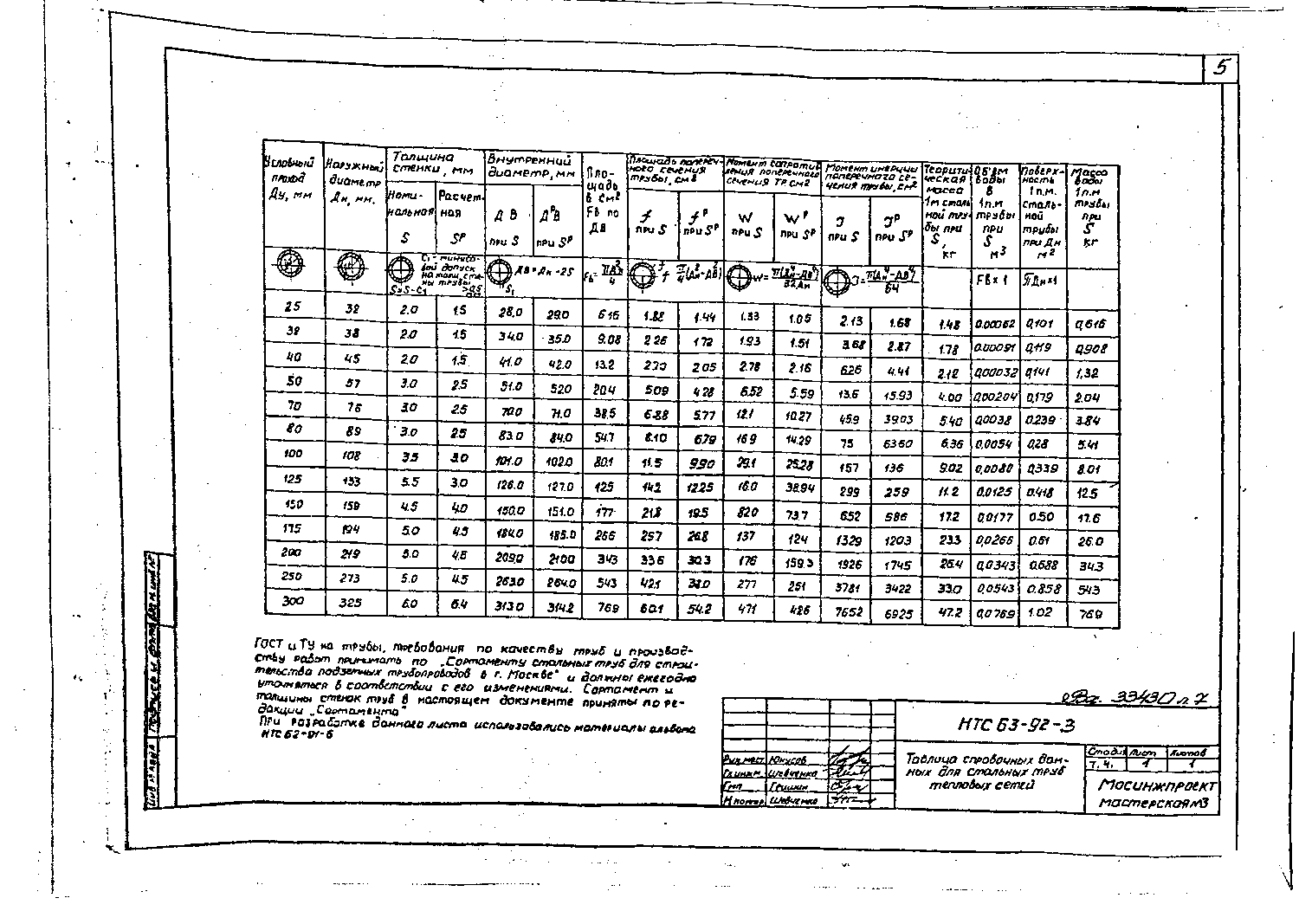 Альбом НТС 63-92. Страница 007