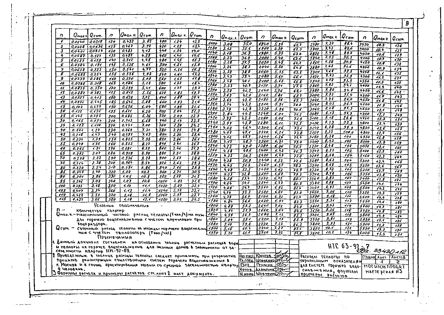 Альбом НТС 63-92. Страница 012