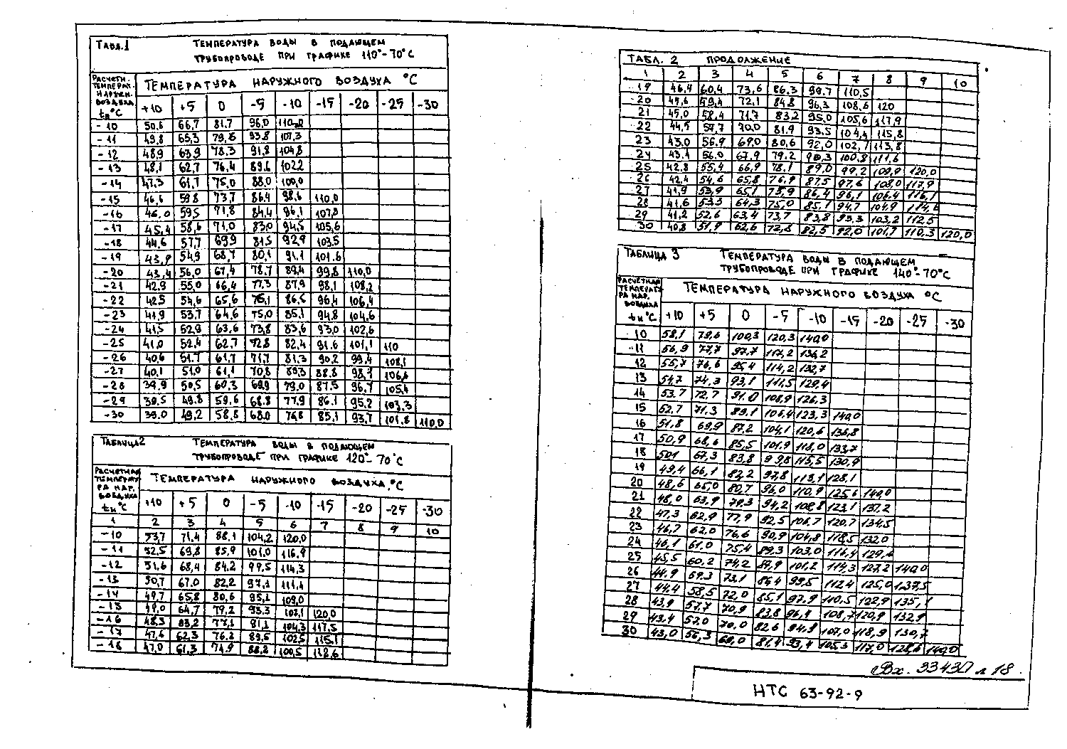 Альбом НТС 63-92. Страница 018