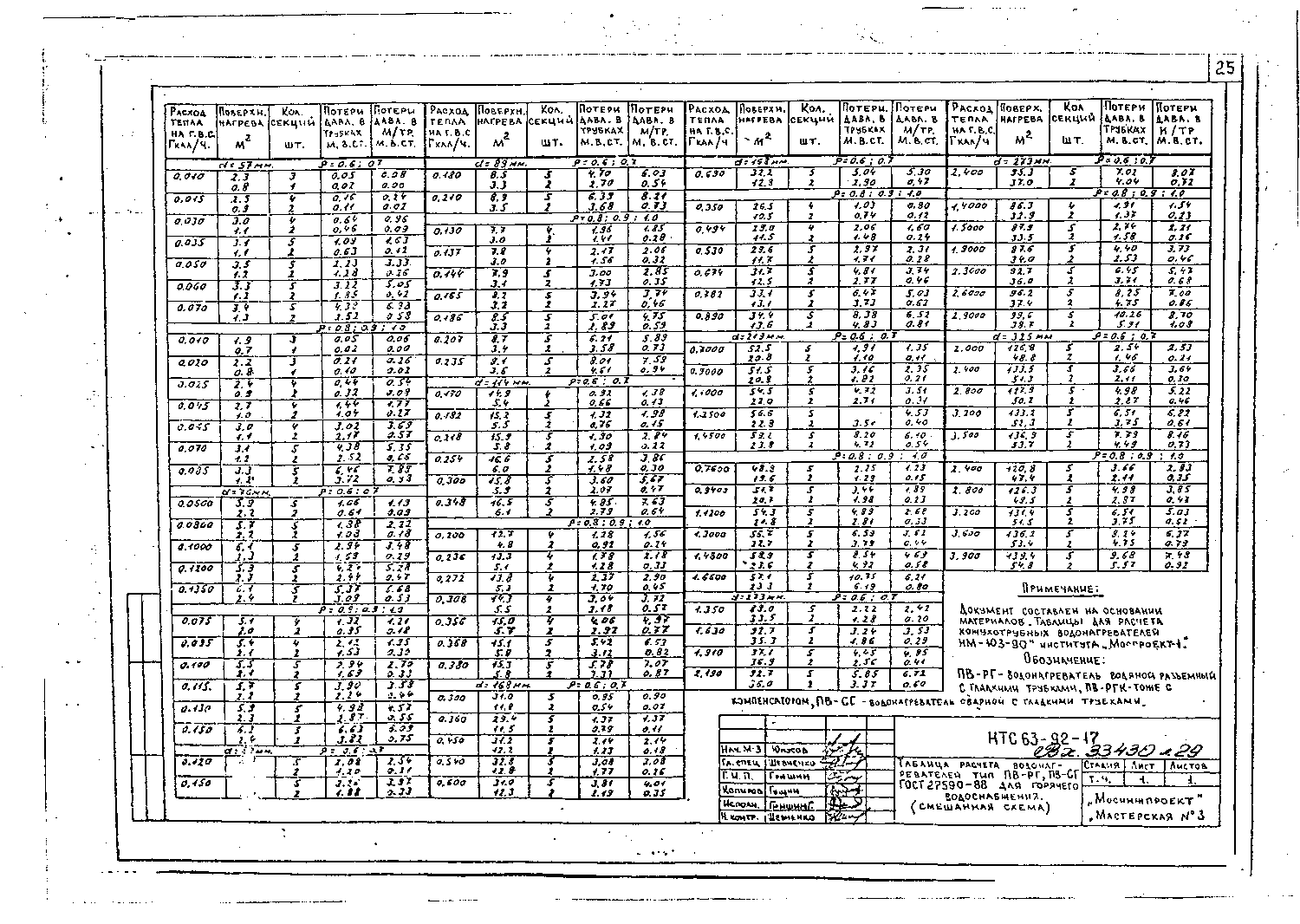 Альбом НТС 63-92. Страница 029