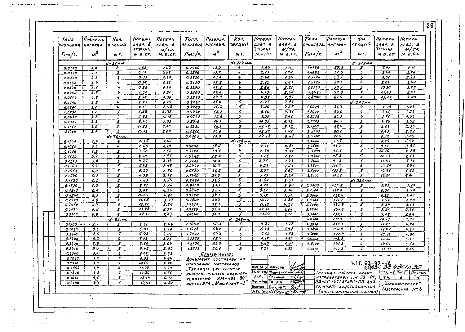 Альбом НТС 63-92. Страница 030