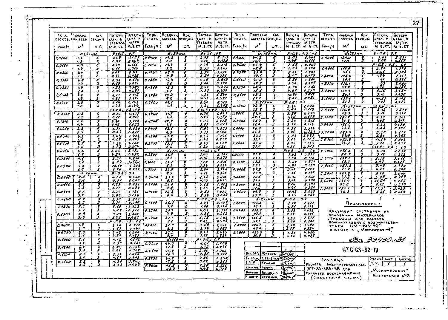 Альбом НТС 63-92. Страница 031