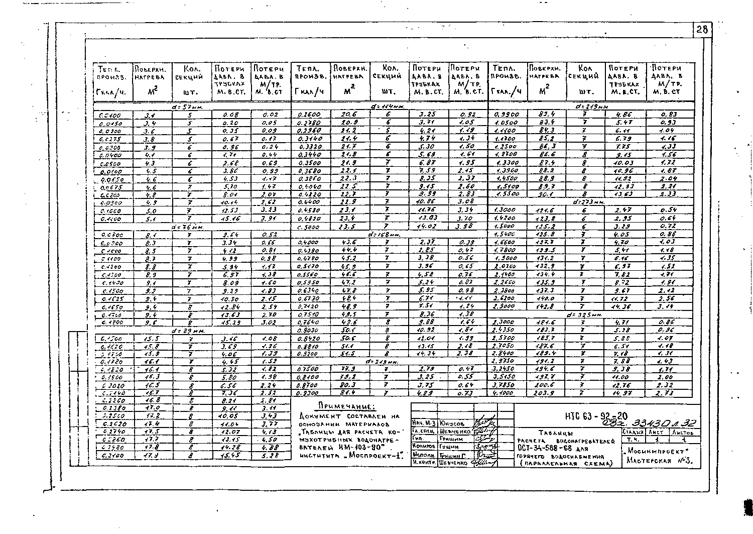 Альбом НТС 63-92. Страница 032
