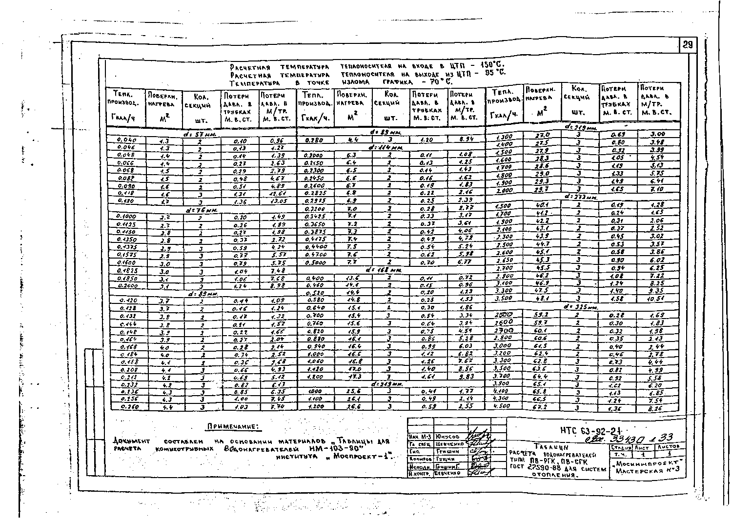 Альбом НТС 63-92. Страница 033