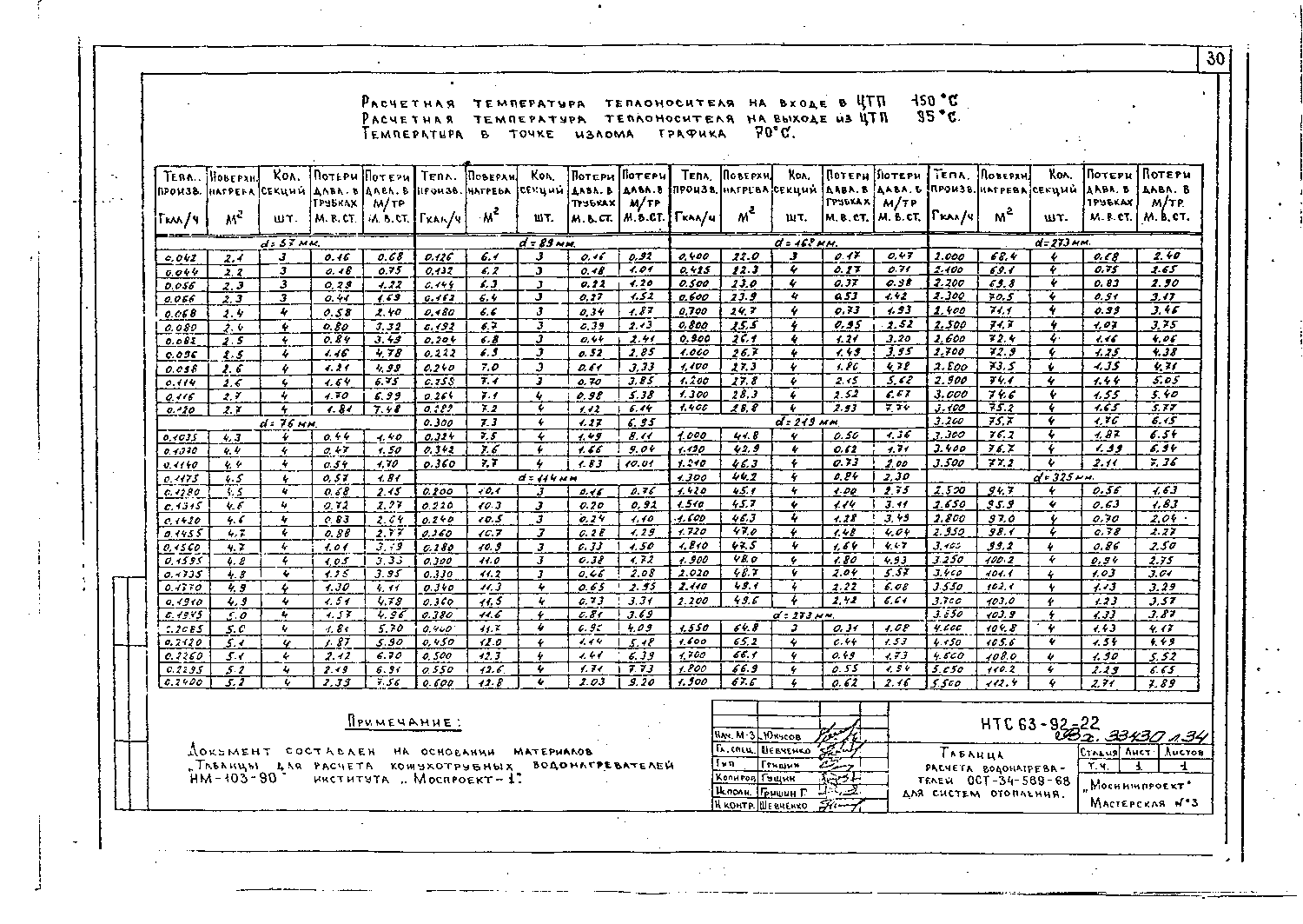 Альбом НТС 63-92. Страница 034