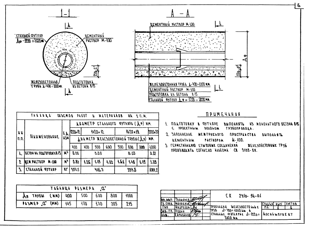 Альбом СК 2410-94. Страница 08