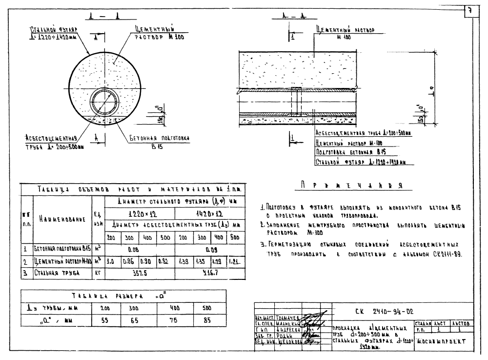 Альбом СК 2410-94. Страница 09