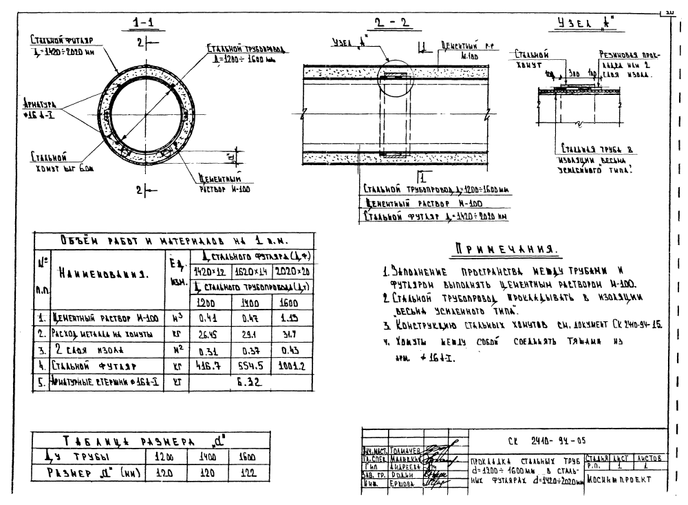 Альбом СК 2410-94. Страница 12