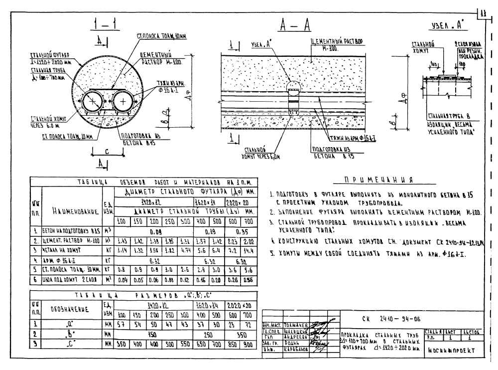 Альбом СК 2410-94. Страница 13