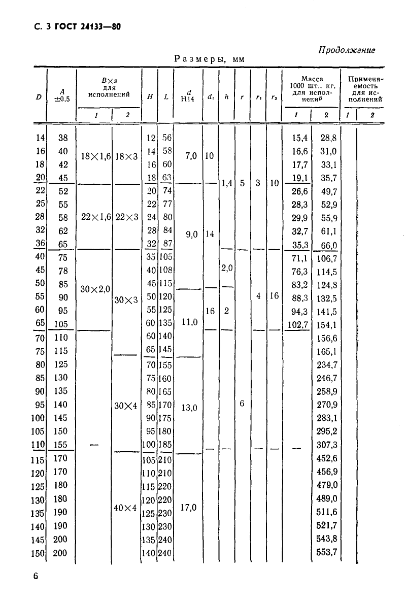 ГОСТ 24133-80. Страница 3
