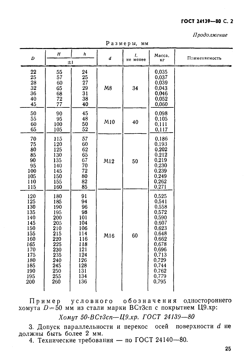 ГОСТ 24139-80. Страница 2