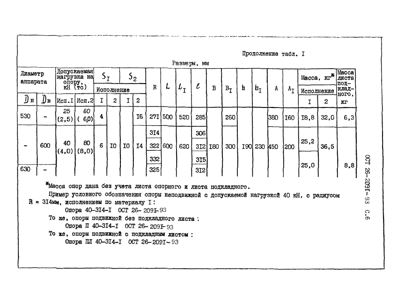 ОСТ 26-2091-93. Страница 07