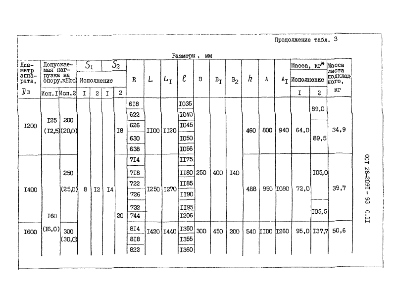 ОСТ 26-2091-93. Страница 12