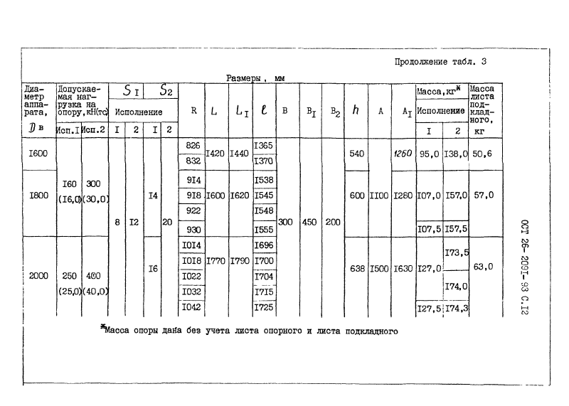 ОСТ 26-2091-93. Страница 13