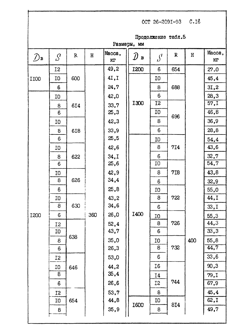 ОСТ 26-2091-93. Страница 17