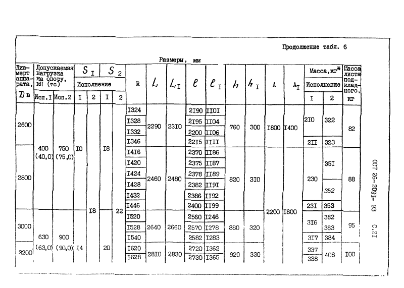 ОСТ 26-2091-93. Страница 22