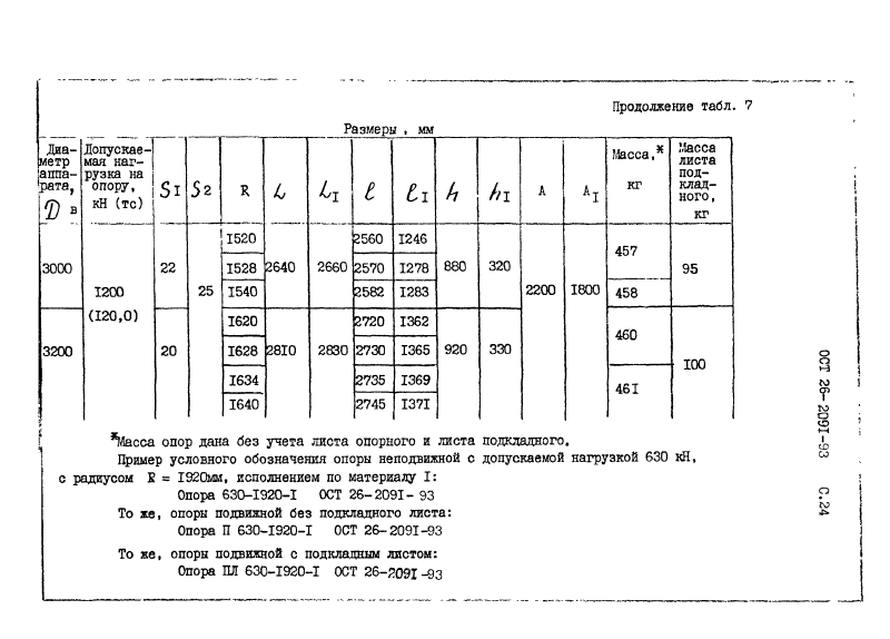 ОСТ 26-2091-93. Страница 25