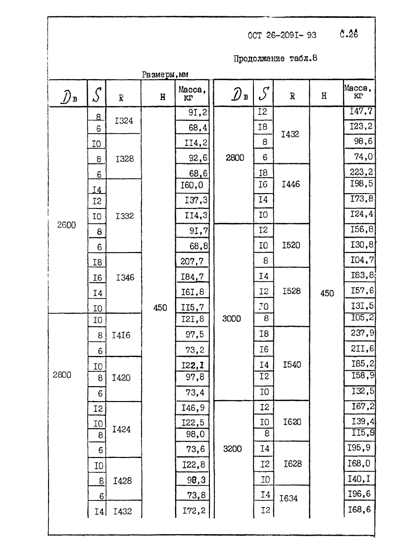 ОСТ 26-2091-93. Страница 27