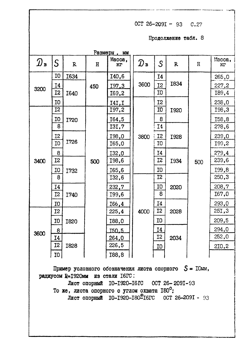 ОСТ 26-2091-93. Страница 28
