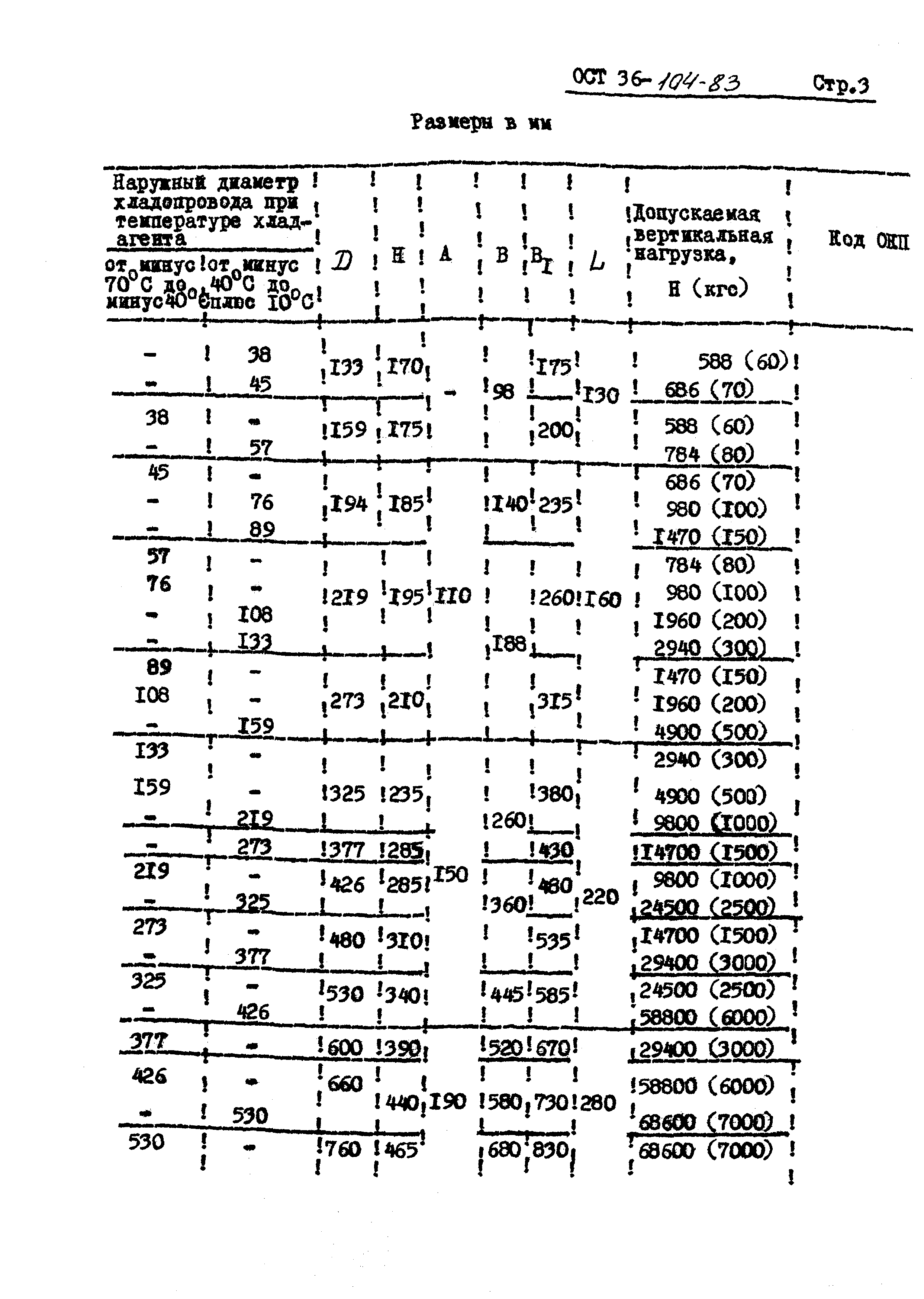 ОСТ 36-104-83. Страница 3