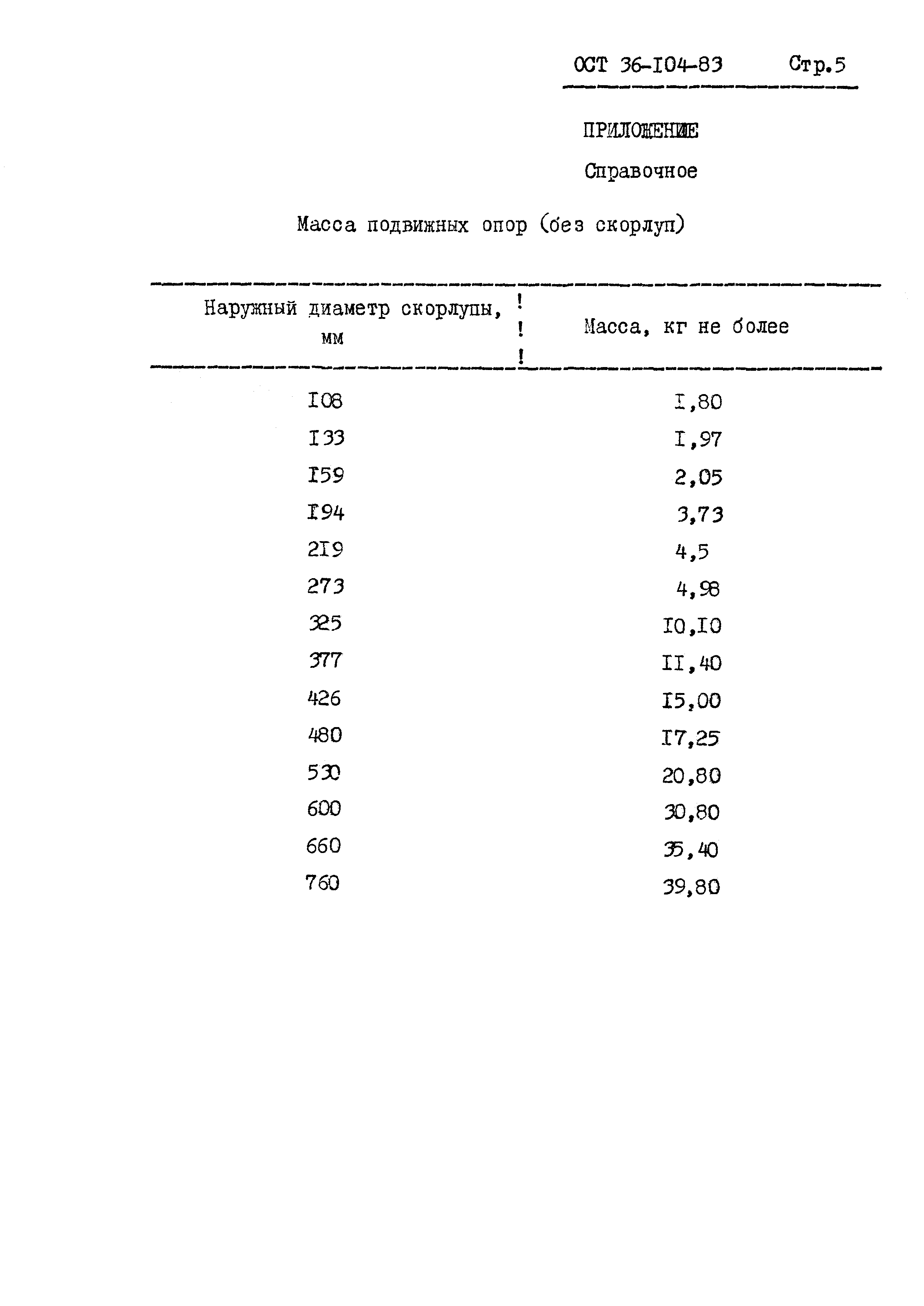ОСТ 36-104-83. Страница 5