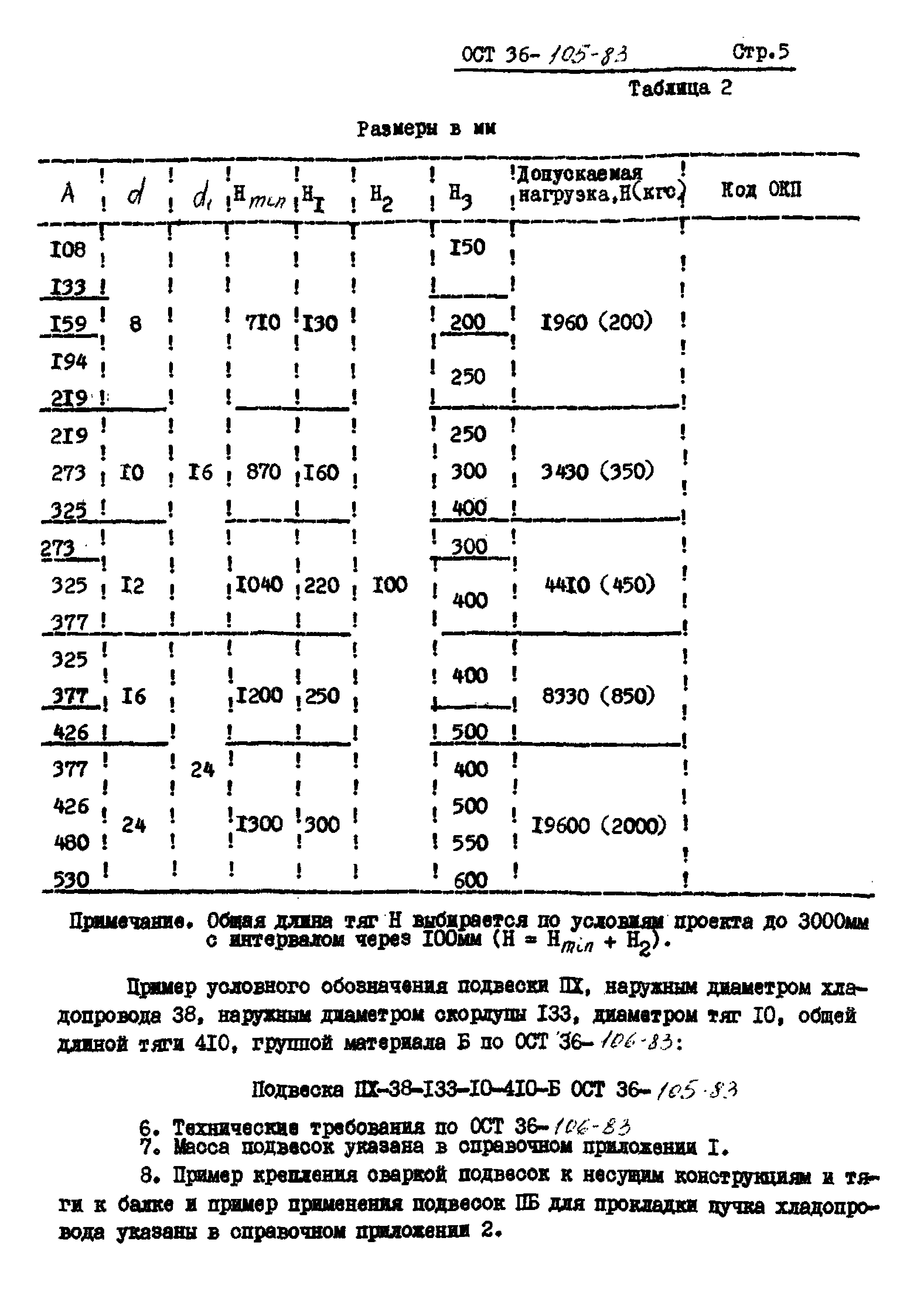 ОСТ 36-105-83. Страница 05