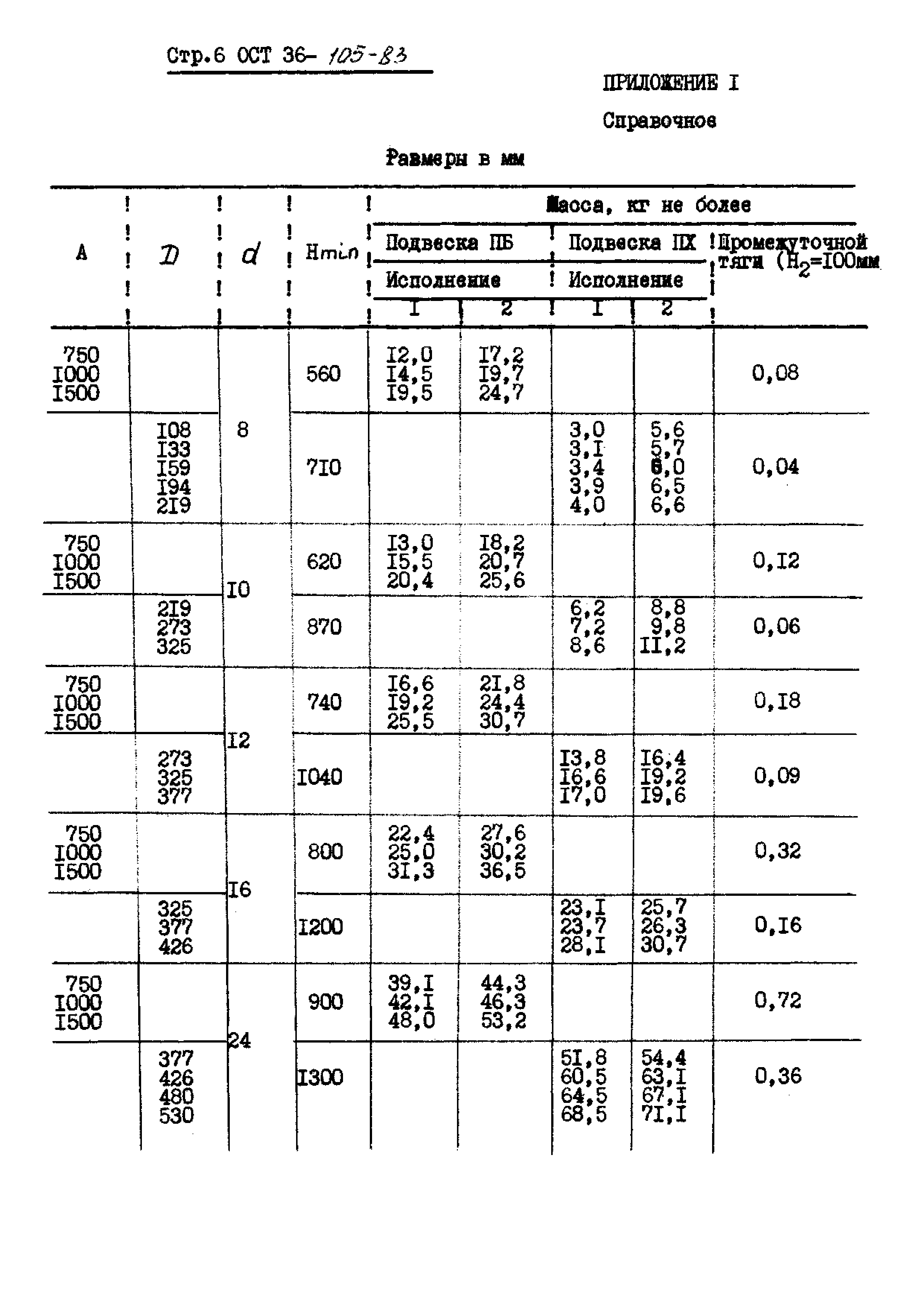 ОСТ 36-105-83. Страница 06
