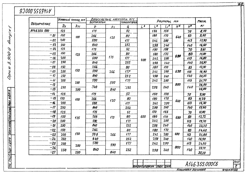 Серия 3-900-9 выпуск 1. Страница 069