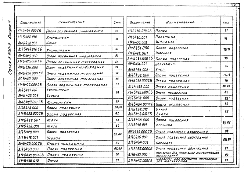 Серия 3-900-9 выпуск 4. Страница 004